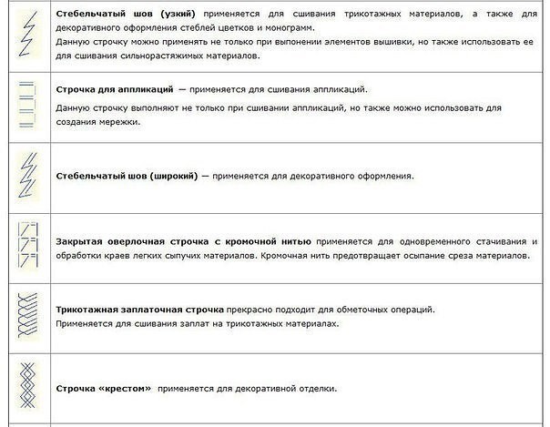 Самое важное про строчки на швейных машинках