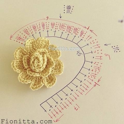 Вязаные цветы Вязаные цветы