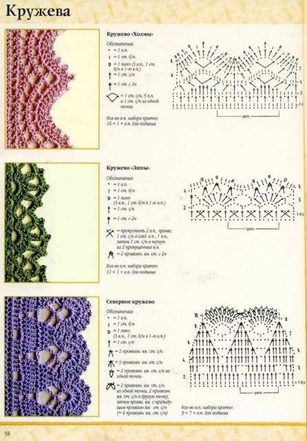 Кайма крючком Кайма крючком