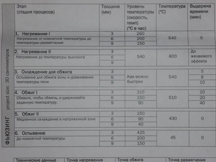 Ёлочки из стеклянной бутылки: часть 2 Ёлочки из стеклянной бутылки: часть 2