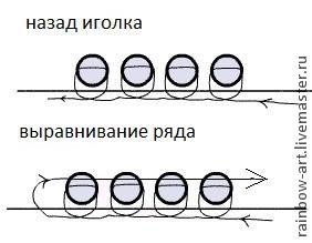 Вышитый бисером кулон "Подкова": часть 1