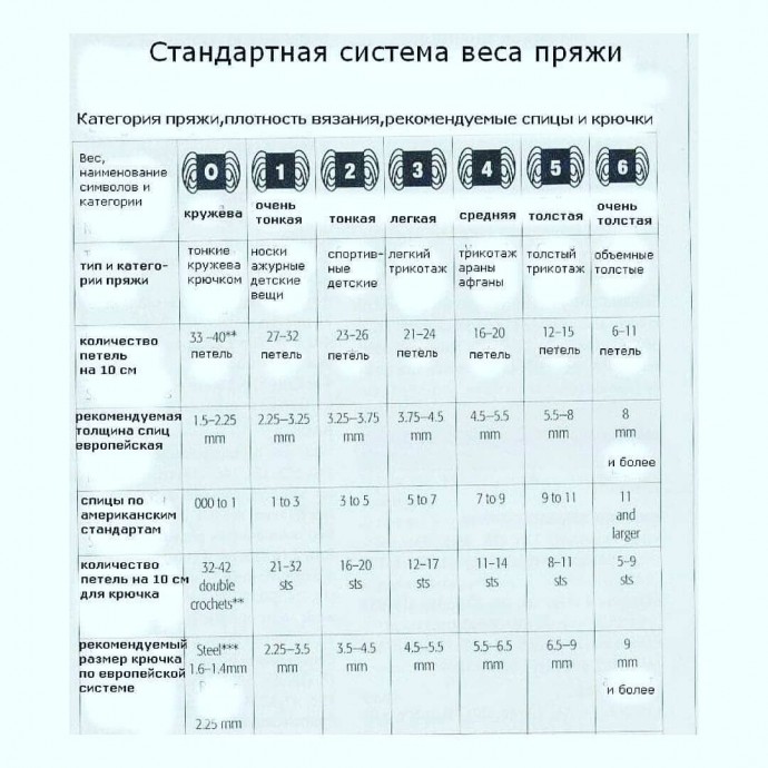 Таблицы, которые пригодятся каждой рукодельнице