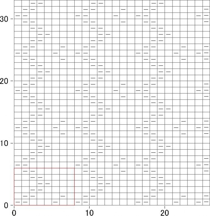 Простые узоры спицами