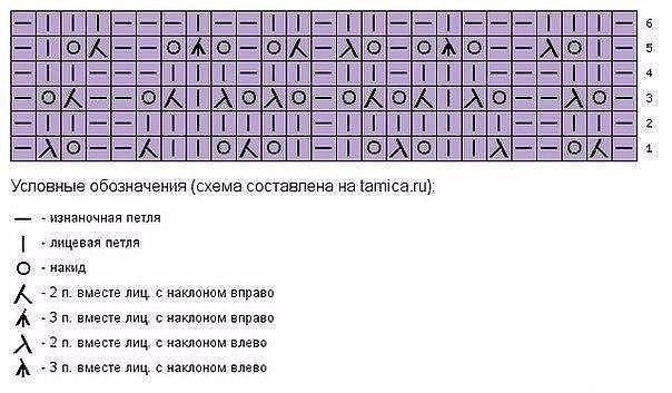 Ажурная шапочка и снуд спицами