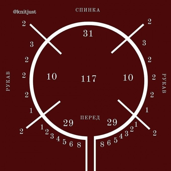 Подборка готовых расчетов реглана сверху