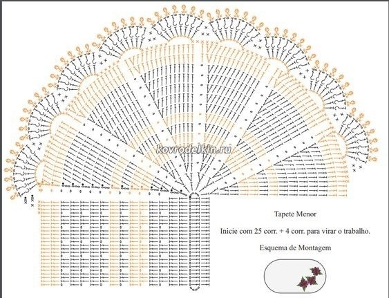 Вяжем овальный ковер крючком Вяжем овальный ковер крючком