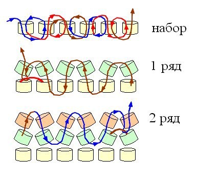 ​Базовое плетение "Ндбеле"