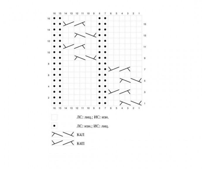 ​Вяжем кардиганы