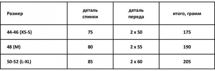 ​Создаем волшебную сказку: легкий жакет-накидка из шерсти и пряжи, часть 3
