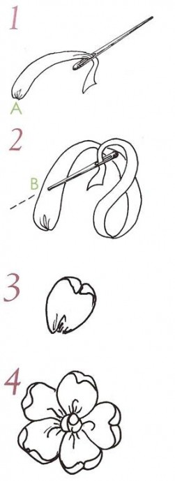 Вышиваем лентами