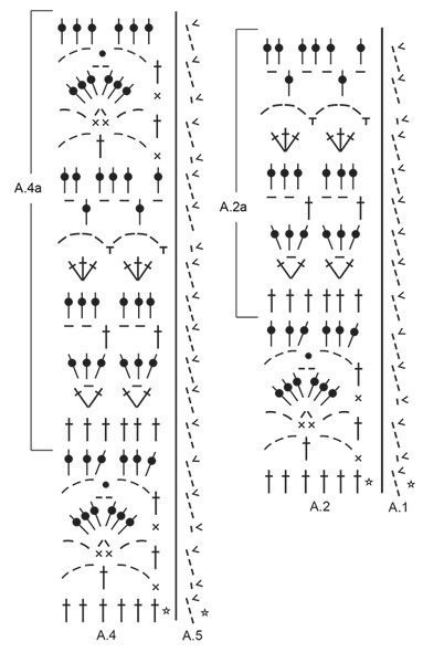 ​Красивое платье крючком "Primrose Dress"