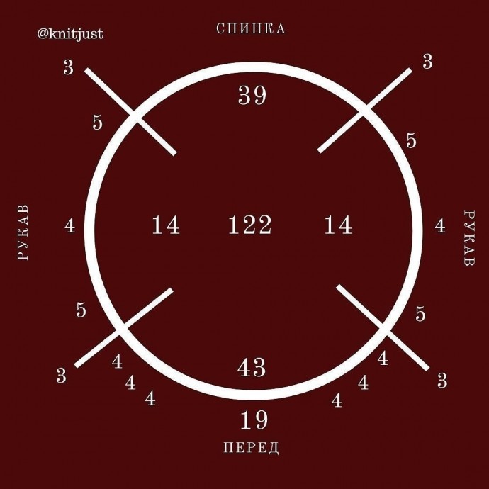 Подборка готовых расчетов реглана сверху