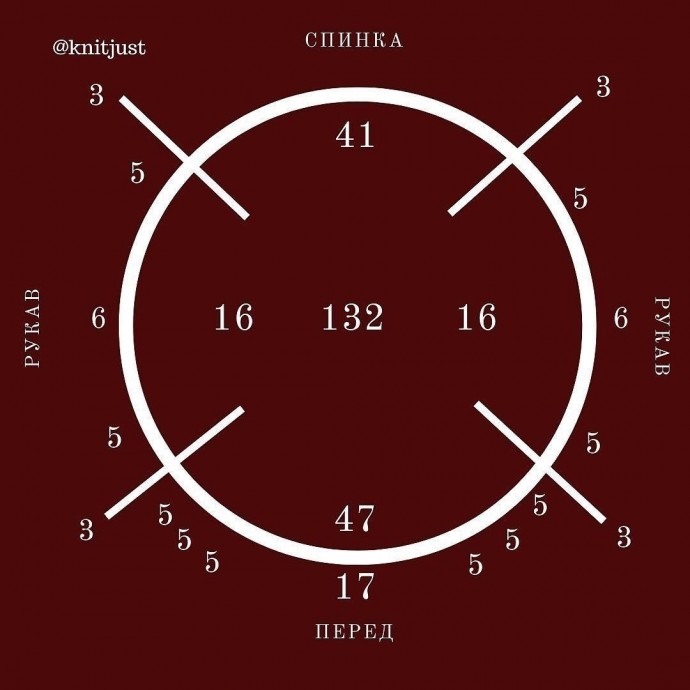 Подборка готовых расчетов реглана сверху