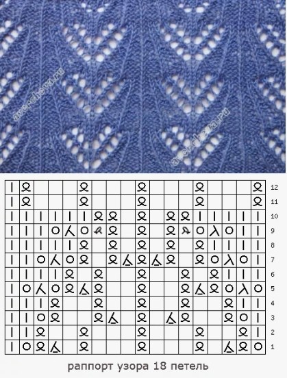 Прекрасные узоры на спицах