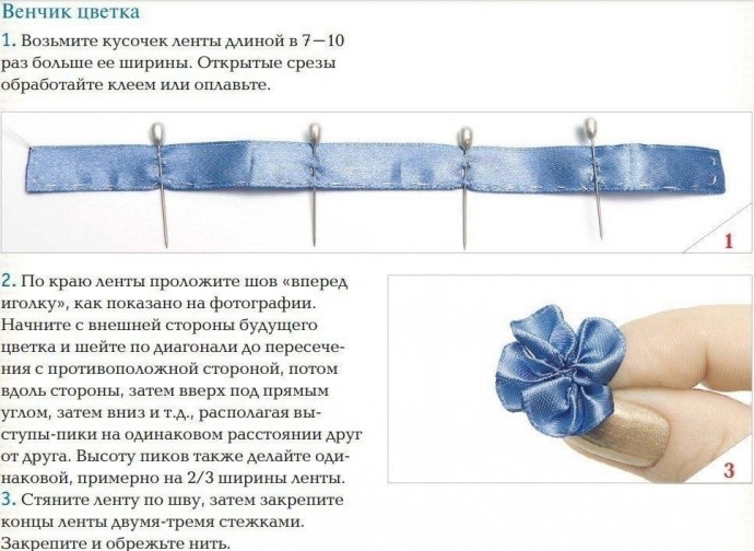 Способы создания объемных элементов