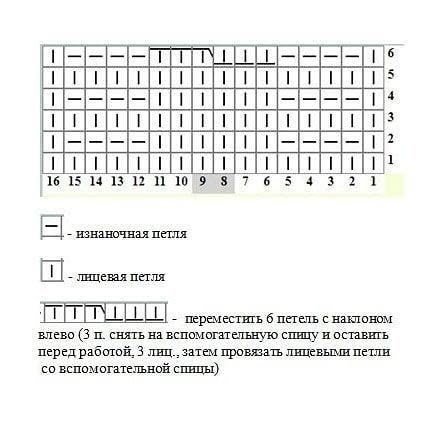 ​Вязание носочков на спицах