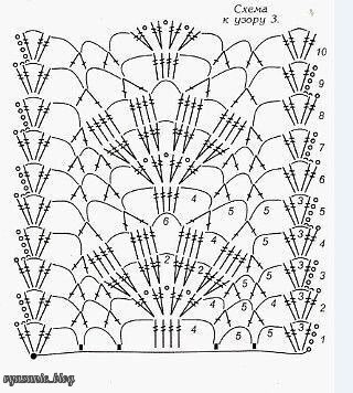 ​Кружевная вставка крючком