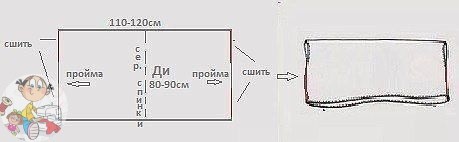 Моделирование одежды