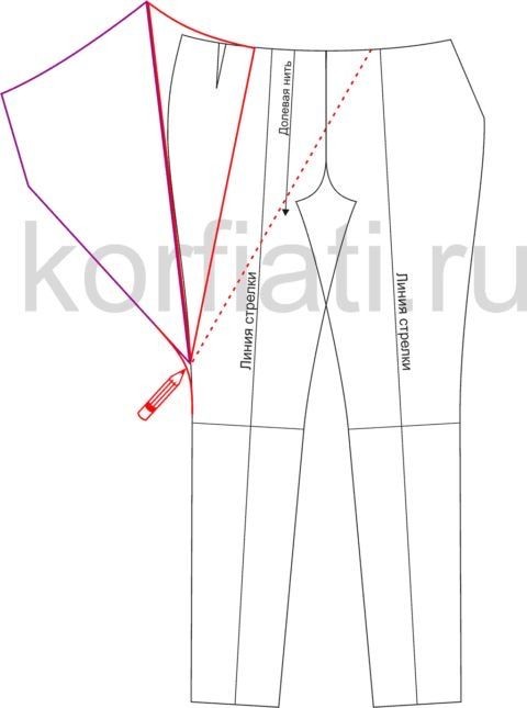 ​Моделируем разные брюки