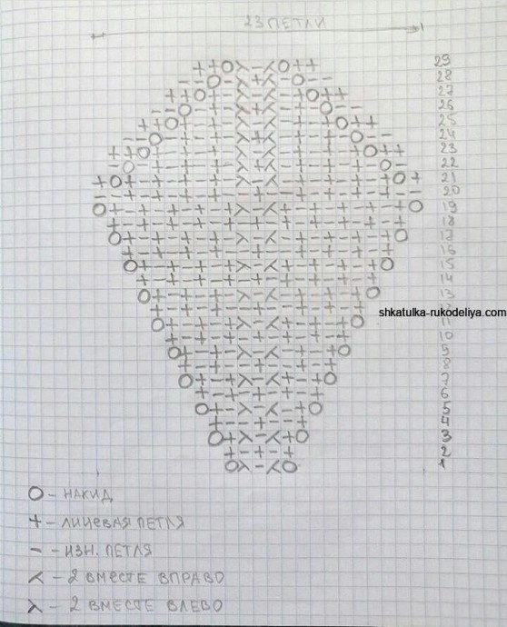 ​Пуловер в бирюзовых тонах