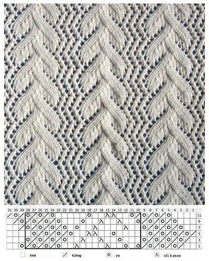 ​Самые лучшие узоры для спиц