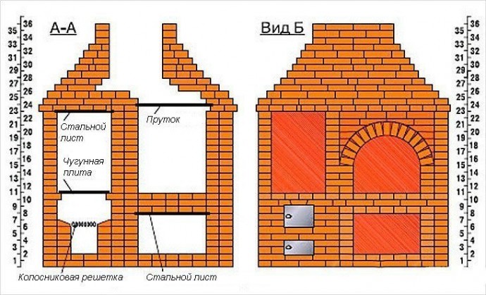 Коптильня: порядок изготовления