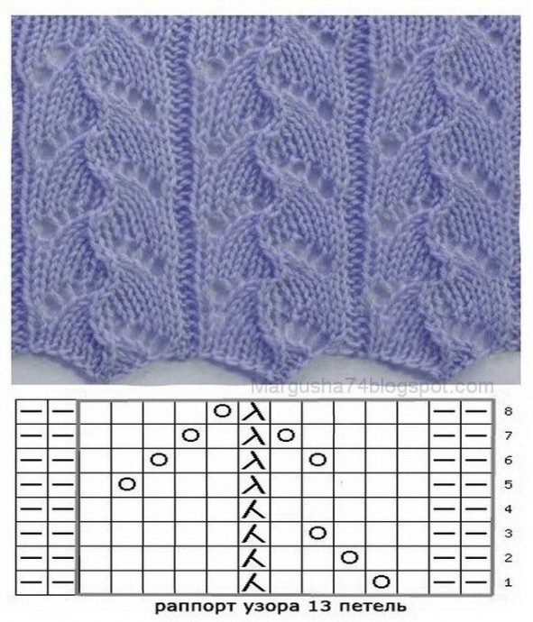 ​Самые лучшие узоры для спиц