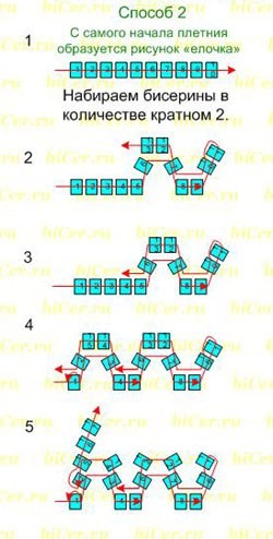 ​Базовое плетение "Ндбеле"