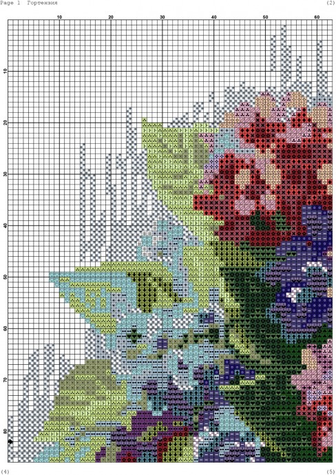 Букет гортензии Букет гортензии