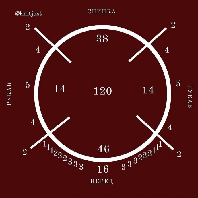 Подборка готовых расчетов реглана сверху