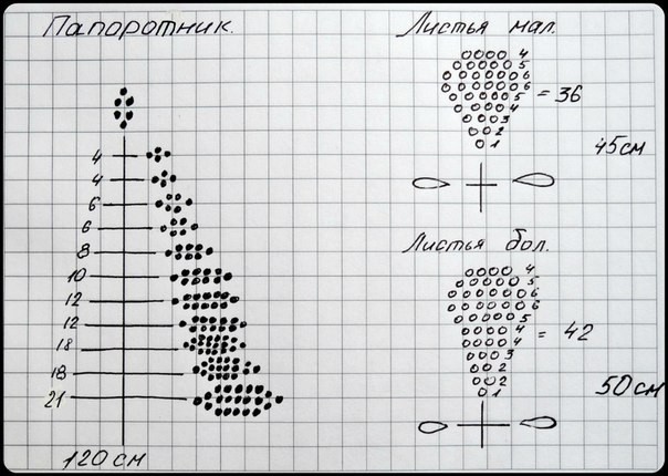Бонсай рябина из бисера и рубки