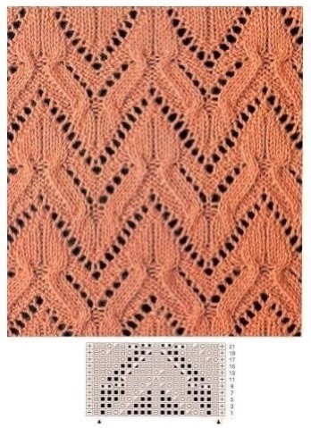 ​Интересные узоры для спиц