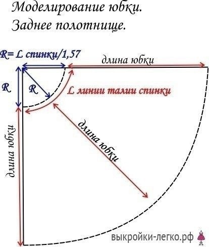 Моделирование платья с запахом