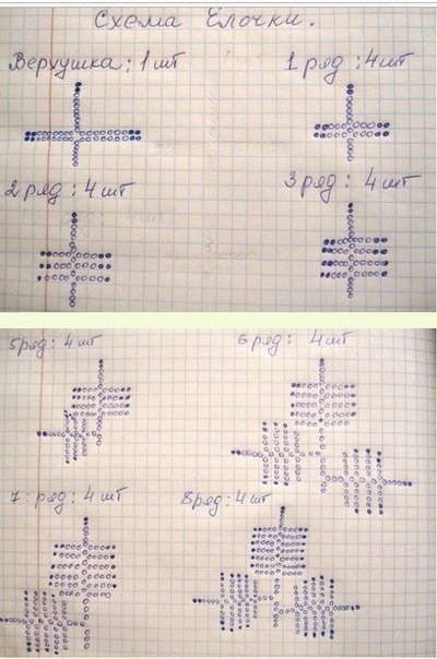 ​Плетём новогоднюю ёлочку из бисера
