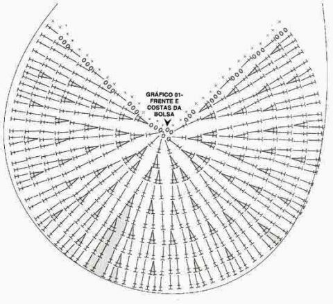 Вяжем круглую сумку крючком Вяжем круглую сумку крючком