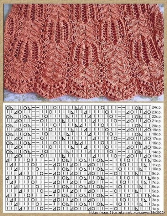 ​Самые лучшие узоры для спиц