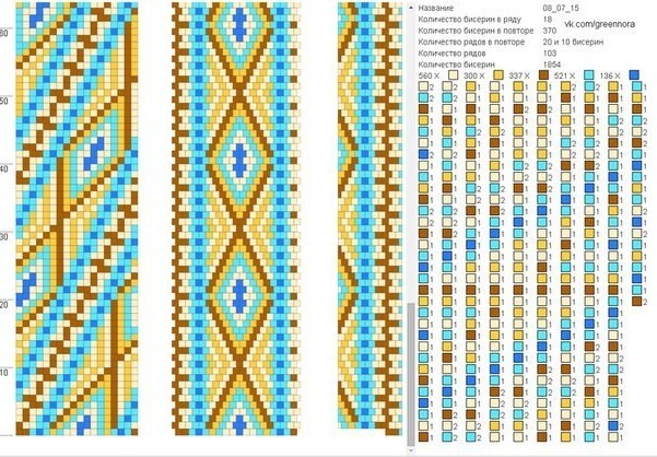 Разные жгуты