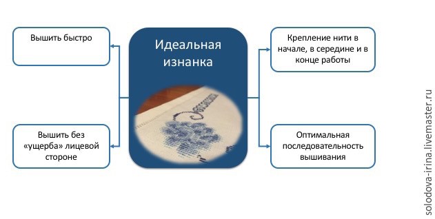 Идеальная изнанка при вышивке крестом: часть 1