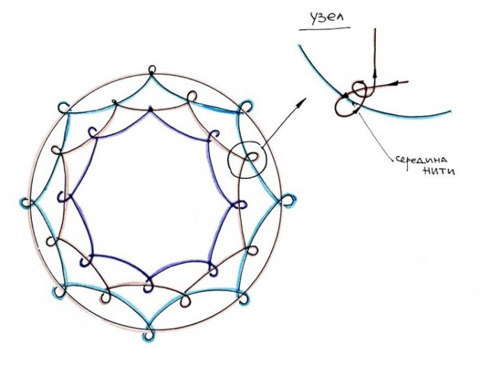 ​Плетение ловца снов