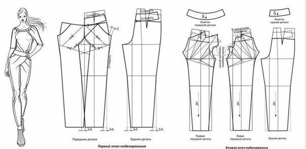 ​Моделирование разных фасонов брюк
