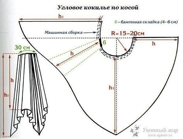 Lambrequinli perdeleri kendiniz nasıl dikebilirsiniz? Lambrequinli perdeleri kendiniz nasıl dikebilirsiniz?