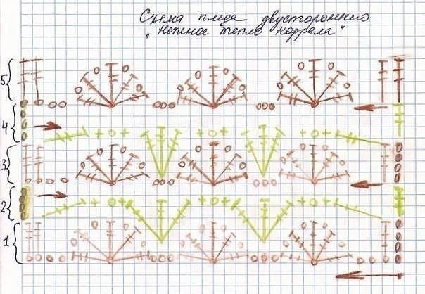 Детский плед "Нежность теплого коралла"