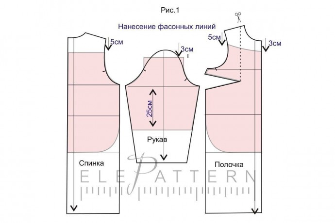 Простое моделирование