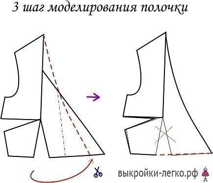 Моделирование платья с запахом