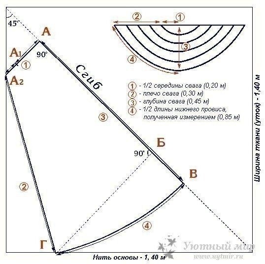 Lambrequinli perdeleri kendiniz nasıl dikebilirsiniz? Lambrequinli perdeleri kendiniz nasıl dikebilirsiniz?