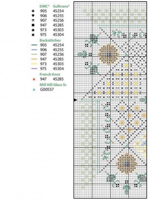Летний сэмплер