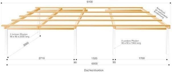 ​Навес для дачи своими руками
