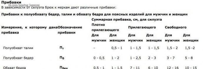 ​Снятие мерок для пошива брюк