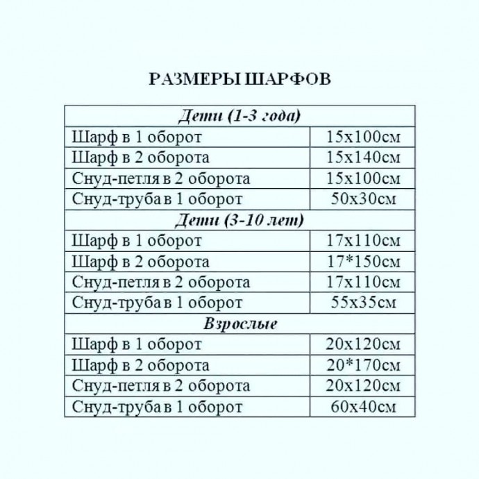 Таблицы, которые пригодятся каждой рукодельнице