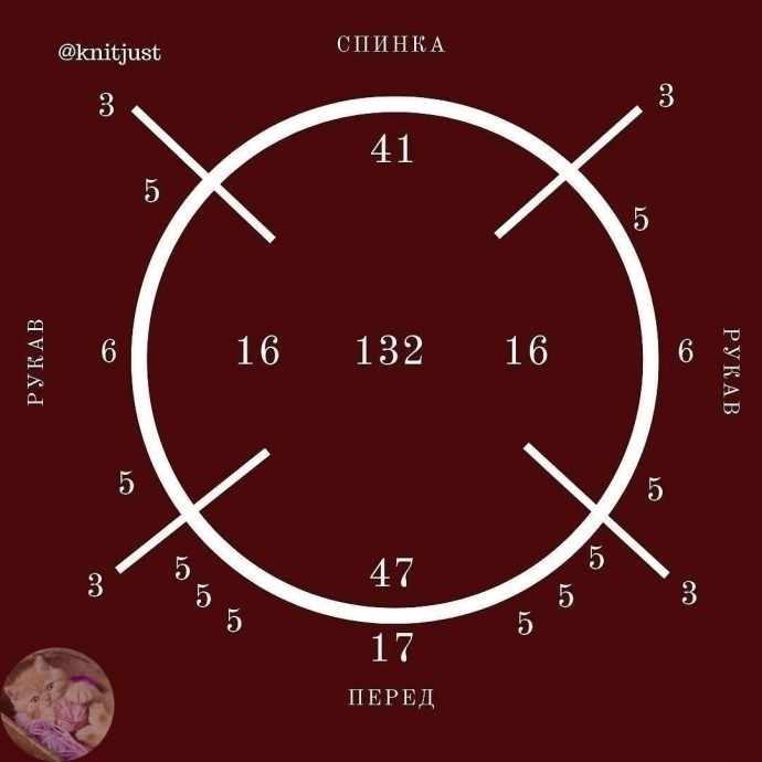 Подборка готовых расчетов реглана сверху